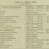 A table of medical fees from de Styrap’s Tariffs (1874).